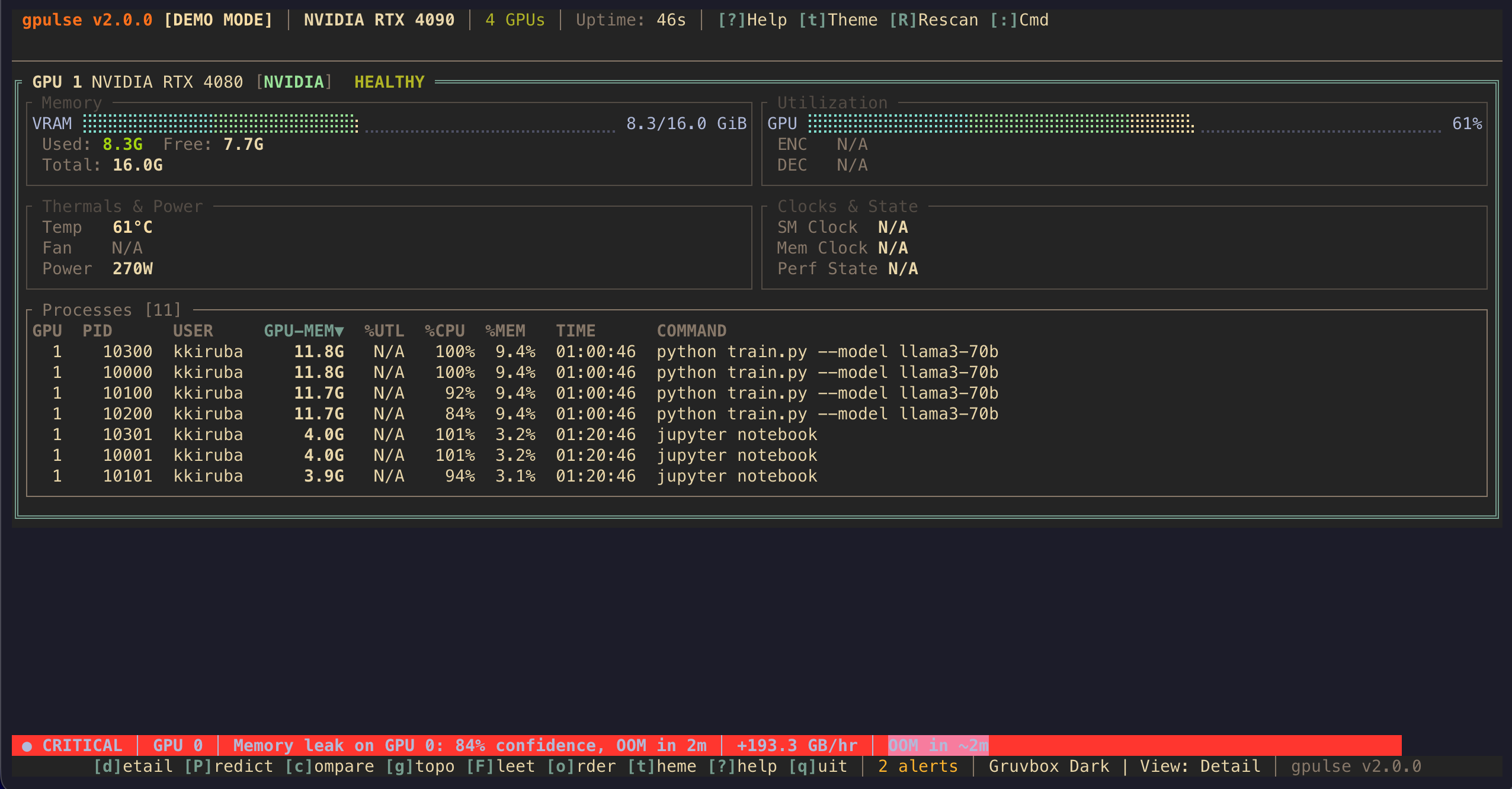 gpulse Detail view for GPU 1 with normal usage levels