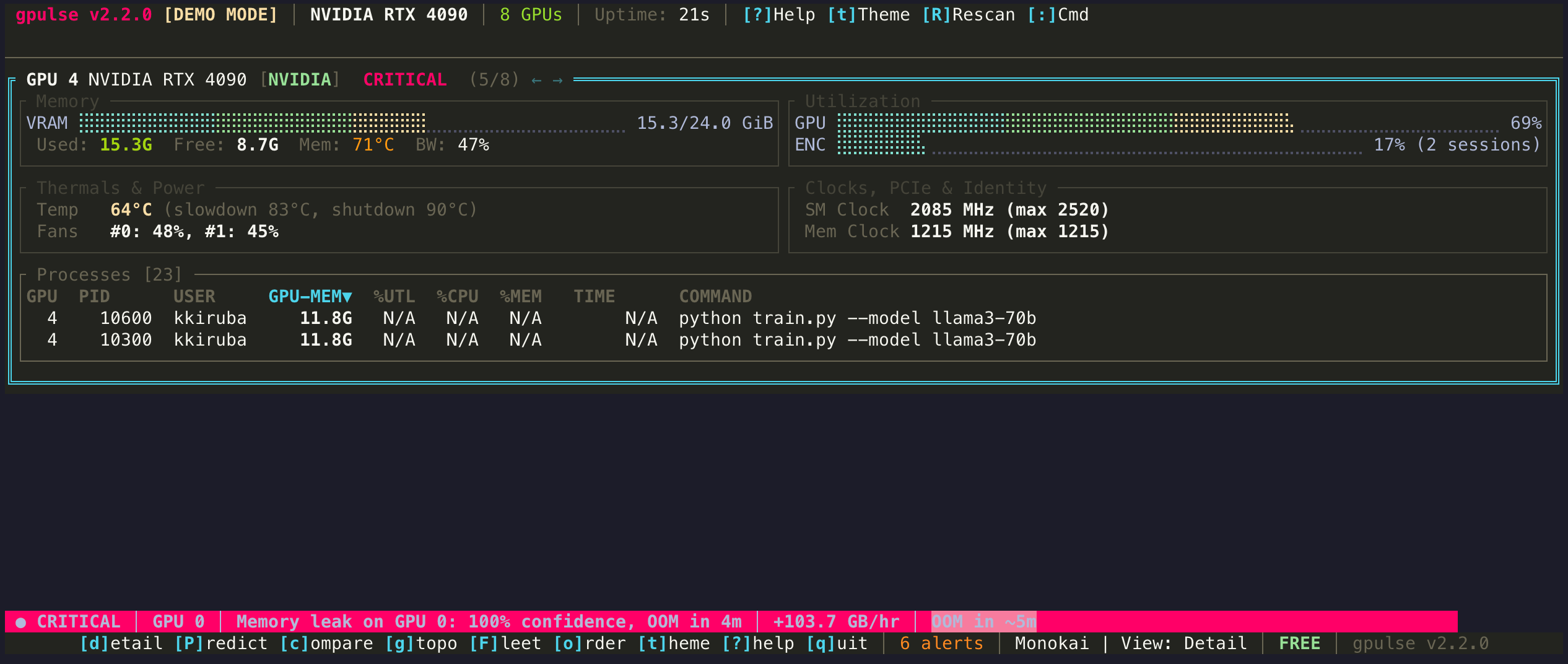 gpulse Detail view showing GPU 4 NVIDIA RTX 4090 in critical state with extended metrics, process table, and memory history