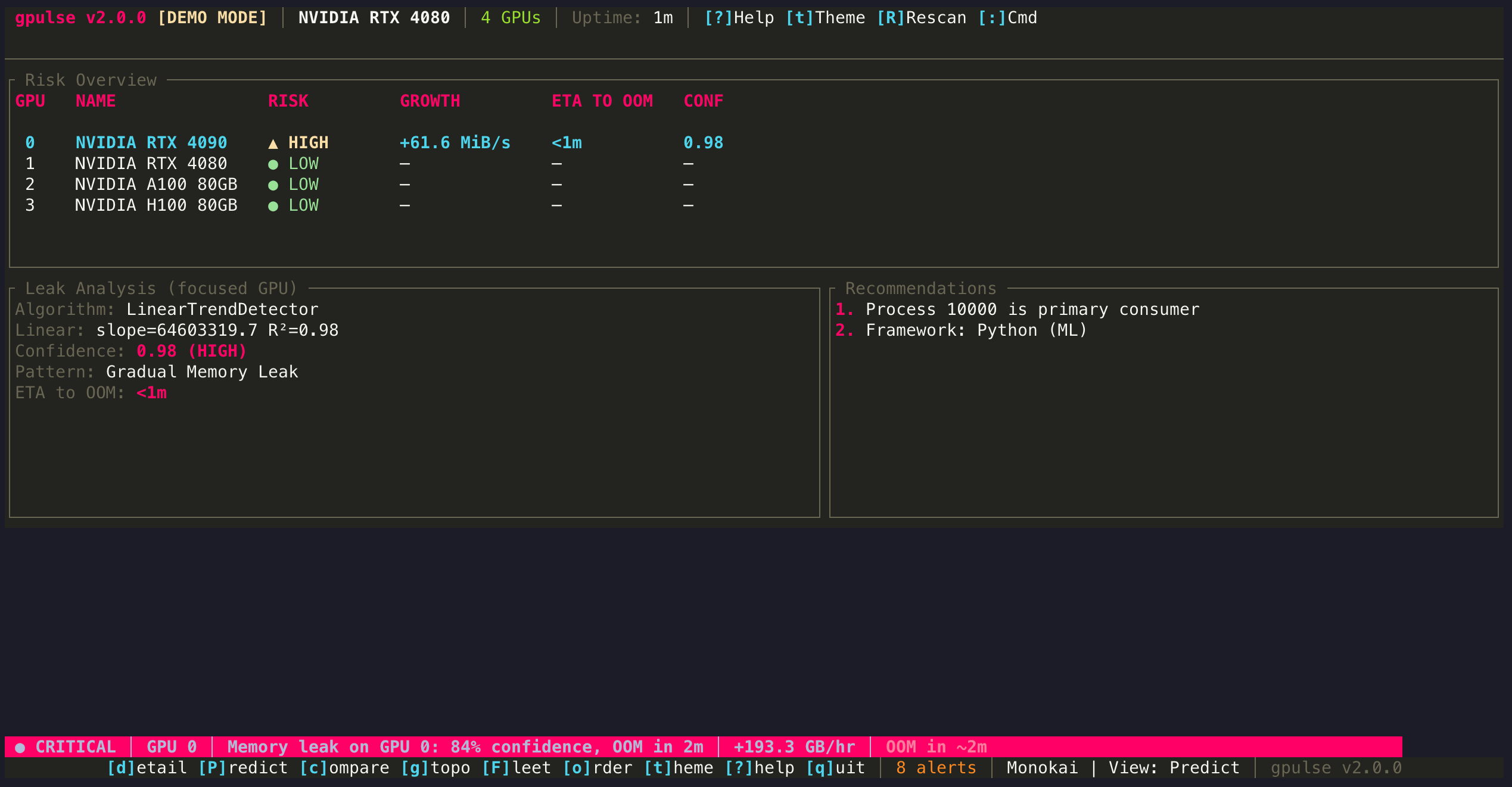 gpulse Predict view showing a risk overview with GPU 0 flagged as HIGH risk, linear trend detector output, and ETA to OOM